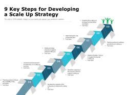 Program Planning, Scaling and Building: How to Build & Scale .